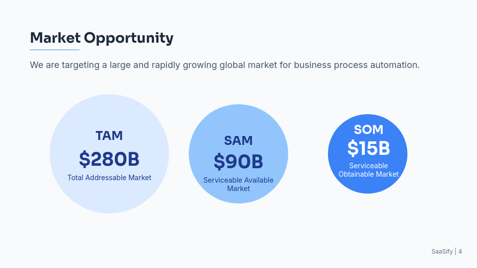 Investor Pitch Deck for Early-Stage SaaS